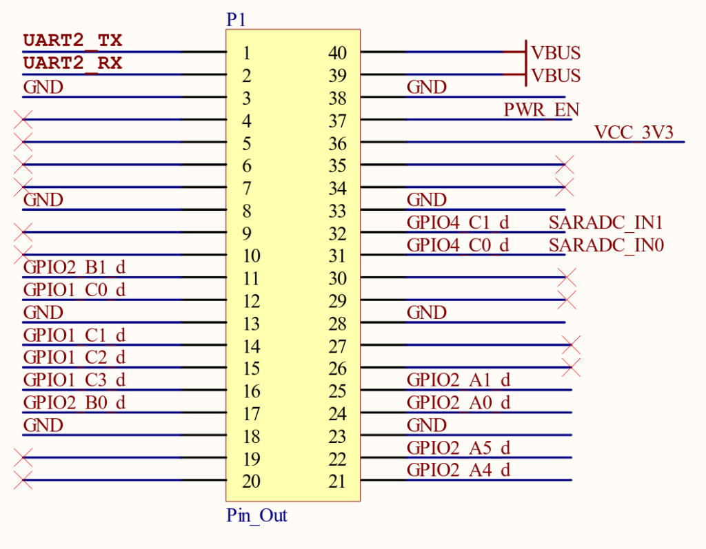 Pinout do LCPI-RV1106